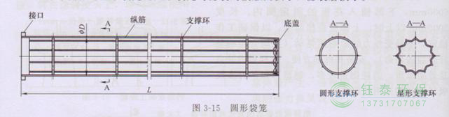 各種除塵骨架的生產(chǎn)標準、規(guī)格及成本