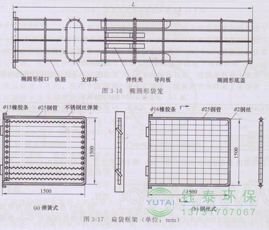 各種除塵骨架的生產(chǎn)標準、規(guī)格及成本