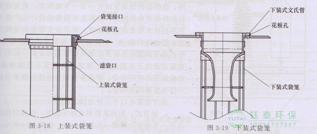 各種除塵骨架的生產(chǎn)標準、規(guī)格及成本