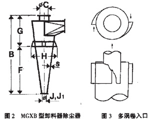 對旋風除塵器的幾何尺寸結構進行改進提高分離效率