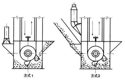 加氣磚和標(biāo)磚生產(chǎn)線倉內(nèi)斗式提升機(jī)落料除塵器的選型與設(shè)計